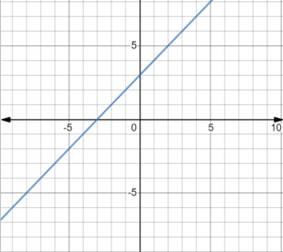 EP ALGEBRA 1-ETEXT ACCESS, Chapter 4.4, Problem 8LC , additional homework tip  2