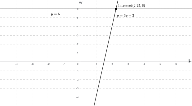 High School Math 2015 Common Core Algebra 1 Student Edition Grade 8/9, Chapter 4.4, Problem 9CB 