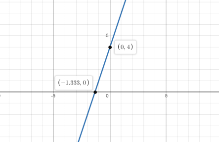 High School Math 2015 Common Core Algebra 1 Student Edition Grade 8/9, Chapter 4.5, Problem 38MR 