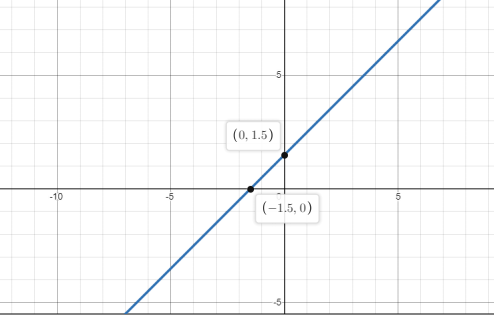 High School Math 2015 Common Core Algebra 1 Student Edition Grade 8/9, Chapter 4.5, Problem 39MR 