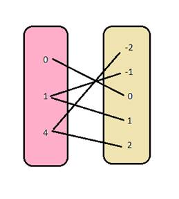 High School Math 2011 Algebra 1(prentice Hall) Student Edition, Chapter 4.6, Problem 11PPE 