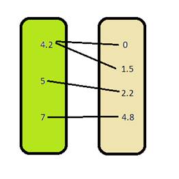 High School Math 2015 Common Core Algebra 1 Student Edition Grade 8/9, Chapter 4.6, Problem 1P , additional homework tip  1