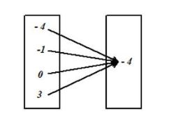 High School Math 2015 Common Core Algebra 1 Student Edition Grade 8/9, Chapter 4.6, Problem 25PPE , additional homework tip  2