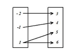 High School Math 2015 Common Core Algebra 1 Student Edition Grade 8/9, Chapter 4.6, Problem 26PPE 