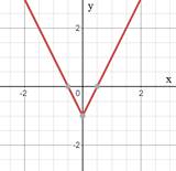 EP ALGEBRA 1-ETEXT ACCESS, Chapter 4.6, Problem 2LC , additional homework tip  1