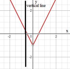 High School Math 2015 Common Core Algebra 1 Student Edition Grade 8/9, Chapter 4.6, Problem 2LC , additional homework tip  2