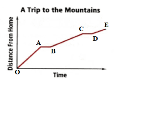 EP ALGEBRA 1-ETEXT ACCESS, Chapter 4.6, Problem 47MR 