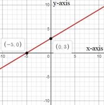 High School Math 2015 Common Core Algebra 1 Student Edition Grade 8/9, Chapter 5, Problem 10CT 