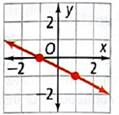 High School Math 2011 Algebra 1(prentice Hall) Student Edition, Chapter 5, Problem 11CR , additional homework tip  1