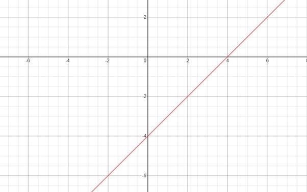 High School Math 2015 Common Core Algebra 1 Student Edition Grade 8/9, Chapter 5, Problem 11GR 