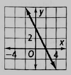 EP ALGEBRA 1-ETEXT ACCESS, Chapter 5, Problem 12CCSR 