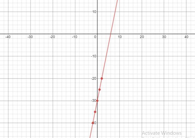 High School Math 2015 Common Core Algebra 1 Student Edition Grade 8/9, Chapter 5, Problem 15CT , additional homework tip  2