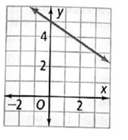 High School Math 2015 Common Core Algebra 1 Student Edition Grade 8/9, Chapter 5, Problem 1CT 