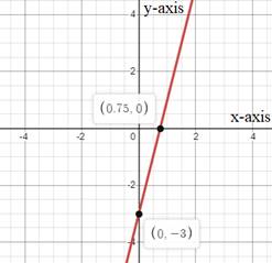 High School Math 2015 Common Core Algebra 1 Student Edition Grade 8/9, Chapter 5, Problem 22CR 