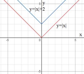 High School Math 2015 Common Core Algebra 1 Student Edition Grade 8/9, Chapter 5, Problem 36CR 