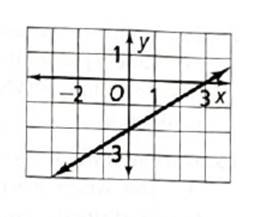 High School Math 2015 Common Core Algebra 1 Student Edition Grade 8/9, Chapter 5, Problem 3CCSR 