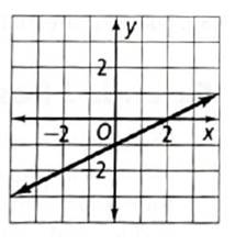 High School Math 2015 Common Core Algebra 1 Student Edition Grade 8/9, Chapter 5, Problem 6CCSR 