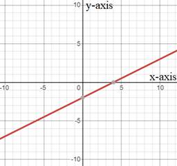 High School Math 2015 Common Core Algebra 1 Student Edition Grade 8/9, Chapter 5, Problem 9CT 