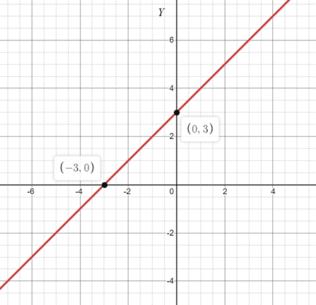 High School Math 2015 Common Core Algebra 1 Student Edition Grade 8/9, Chapter 5, Problem 9GR 