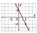 High School Math 2015 Common Core Algebra 1 Student Edition Grade 8/9, Chapter 5.1, Problem 11PPE , additional homework tip  2