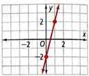 High School Math 2015 Common Core Algebra 1 Student Edition Grade 8/9, Chapter 5.1, Problem 13PPE , additional homework tip  1