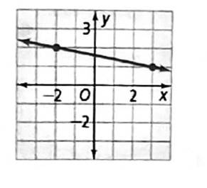 High School Math 2015 Common Core Algebra 1 Student Edition Grade 8/9, Chapter 5.1, Problem 2LC 