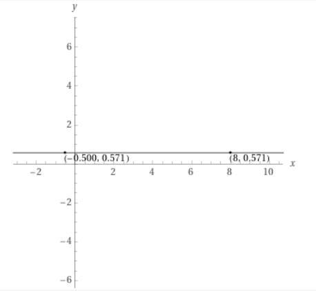 High School Math 2015 Common Core Algebra 1 Student Edition Grade 8/9, Chapter 5.1, Problem 35PPE 