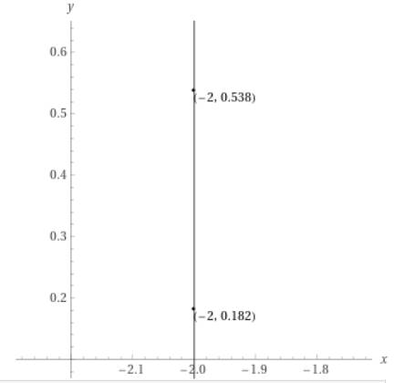 High School Math 2015 Common Core Algebra 1 Student Edition Grade 8/9, Chapter 5.1, Problem 38PPE 