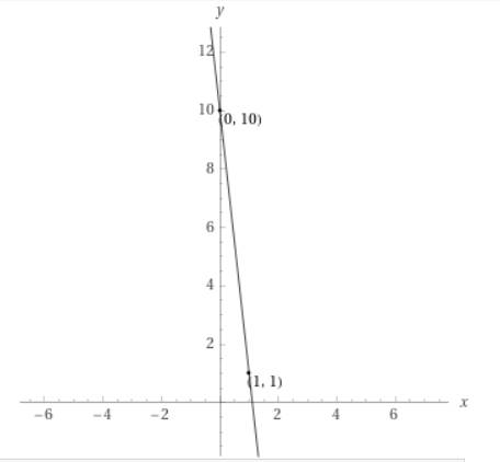 High School Math 2015 Common Core Algebra 1 Student Edition Grade 8/9, Chapter 5.1, Problem 40PPE 