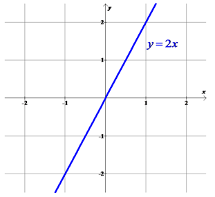 High School Math 2015 Common Core Algebra 1 Student Edition Grade 8/9, Chapter 5.2, Problem 21PPE , additional homework tip  1