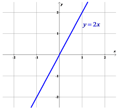 High School Math 2015 Common Core Algebra 1 Student Edition Grade 8/9, Chapter 5.2, Problem 21PPE , additional homework tip  2