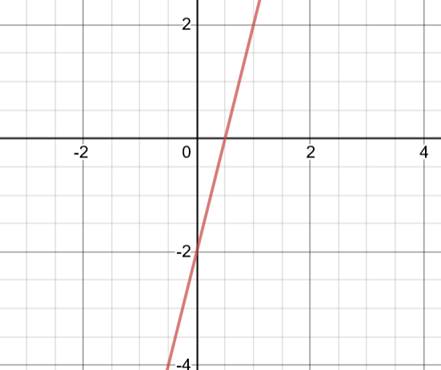 High School Math 2015 Common Core Algebra 1 Student Edition Grade 8/9, Chapter 5.3, Problem 2CB , additional homework tip  2