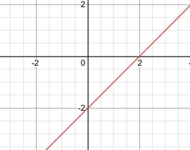 High School Math 2015 Common Core Algebra 1 Student Edition Grade 8/9, Chapter 5.3, Problem 2CB , additional homework tip  3