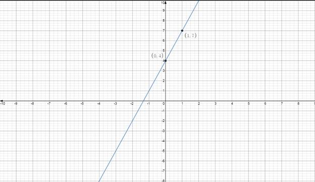 EP ALGEBRA 1-ETEXT ACCESS, Chapter 5.3, Problem 32PPE 