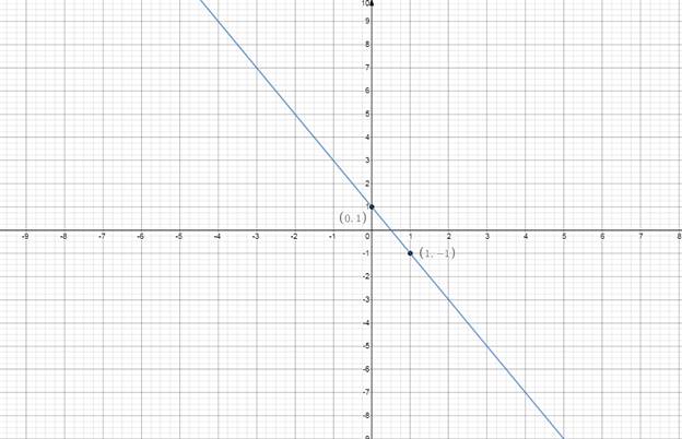 EP ALGEBRA 1-ETEXT ACCESS, Chapter 5.3, Problem 33PPE 