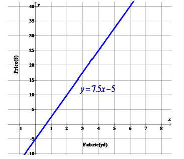 EP ALGEBRA 1-ETEXT ACCESS, Chapter 5.3, Problem 34PPE , additional homework tip  1