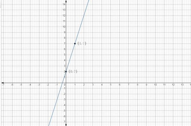 High School Math 2015 Common Core Algebra 1 Student Edition Grade 8/9, Chapter 5.3, Problem 3LC 