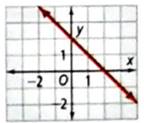 High School Math 2011 Algebra 1(prentice Hall) Student Edition, Chapter 5.3, Problem 3P , additional homework tip  1