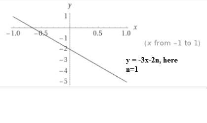 EP ALGEBRA 1-ETEXT ACCESS, Chapter 5.3, Problem 44PPE 