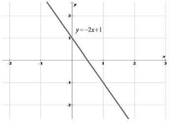 High School Math 2015 Common Core Algebra 1 Student Edition Grade 8/9, Chapter 5.3, Problem 46PPE 