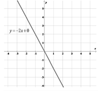 EP ALGEBRA 1-ETEXT ACCESS, Chapter 5.3, Problem 49PPE 