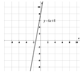 High School Math 2015 Common Core Algebra 1 Student Edition Grade 8/9, Chapter 5.3, Problem 53PPE 