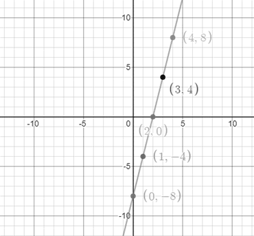 High School Math 2015 Common Core Algebra 1 Student Edition Grade 8/9, Chapter 5.3, Problem 5P , additional homework tip  2