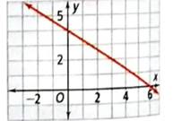 High School Math 2011 Algebra 1(prentice Hall) Student Edition, Chapter 5.3, Problem 66STP , additional homework tip  2