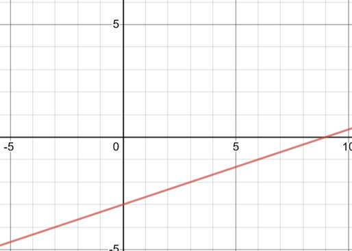 High School Math 2011 Algebra 1(prentice Hall) Student Edition, Chapter 5.3, Problem 6CB , additional homework tip  1