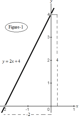 High School Math 2015 Common Core Algebra 1 Student Edition Grade 8/9, Chapter 5.3, Problem 6LC 