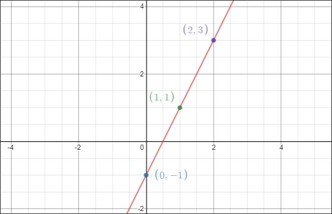 High School Math 2015 Common Core Algebra 1 Student Edition Grade 8/9, Chapter 5.4, Problem 12PPE 