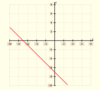 High School Math 2015 Common Core Algebra 1 Student Edition Grade 8/9, Chapter 5.4, Problem 14PPE 