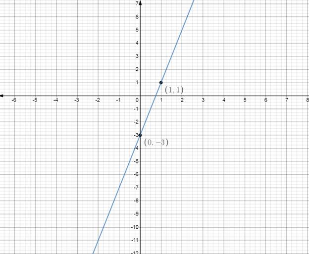 High School Math 2015 Common Core Algebra 1 Student Edition Grade 8/9, Chapter 5.4, Problem 17MCQ 