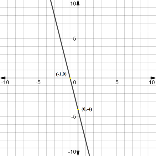 High School Math 2015 Common Core Algebra 1 Student Edition Grade 8/9, Chapter 5.5, Problem 15PPE 